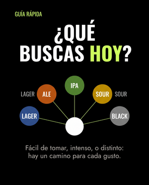 Guía rápida según lo que buscas