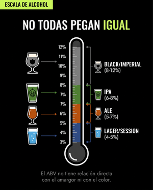 Escala de alcohol: no todas las cervezas pegan igual